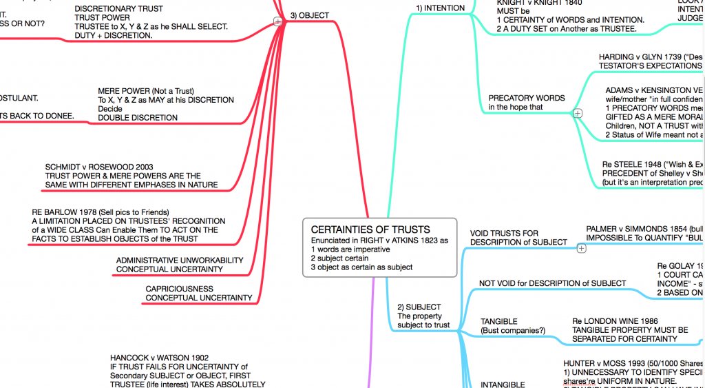 Law Mind Maps | Certainties of Trust