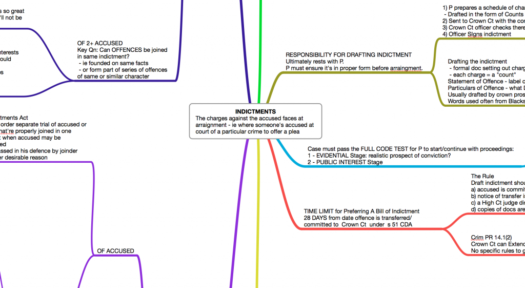 Law Mind Maps | Indictments 